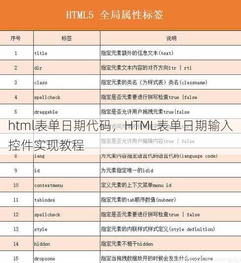 html表单日期代码