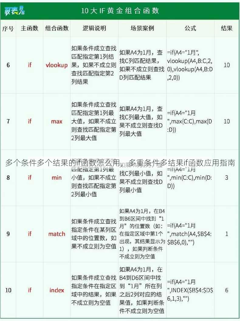 多个条件多个结果的if函数怎么用
