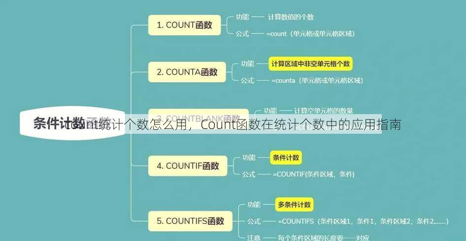 count统计个数怎么用