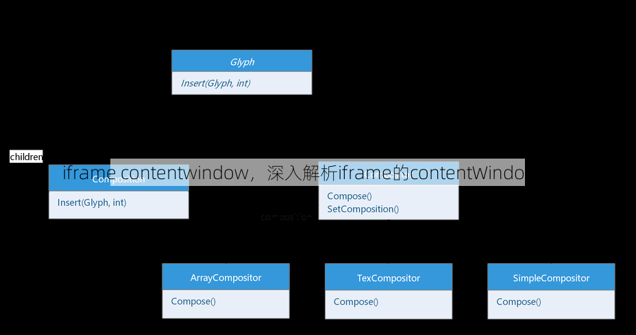 iframe contentwindow