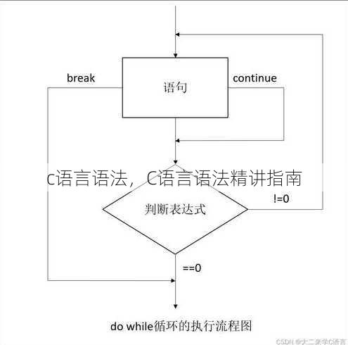 c语言语法