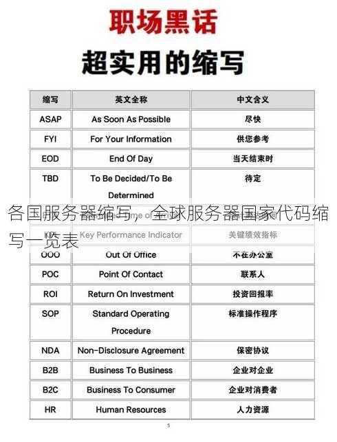 各国服务器缩写