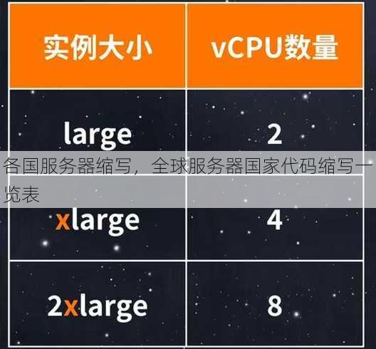 各国服务器缩写