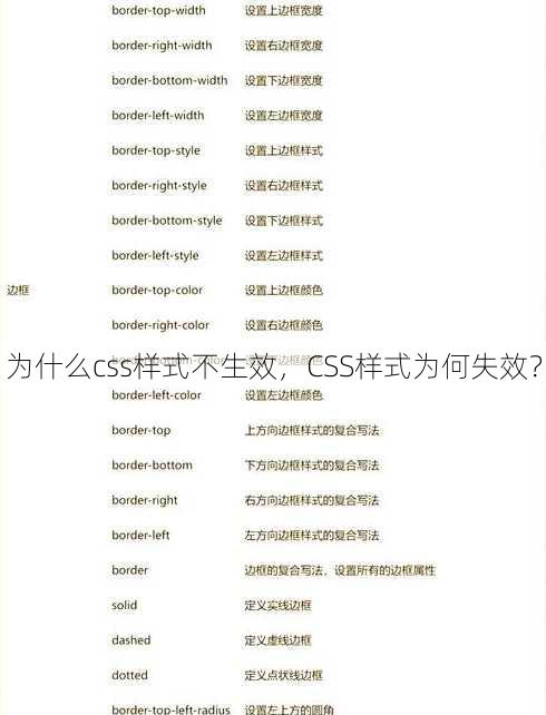 为什么css样式不生效