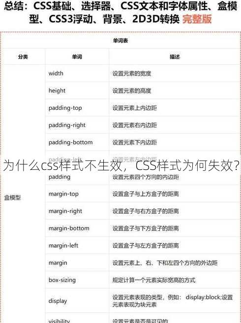 为什么css样式不生效