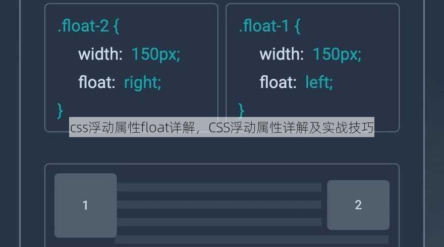 css浮动属性float详解