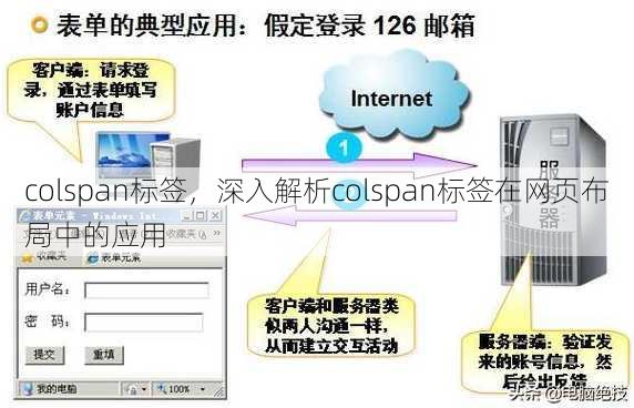 colspan标签