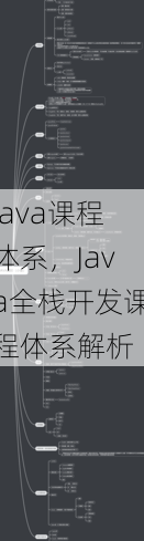java课程体系