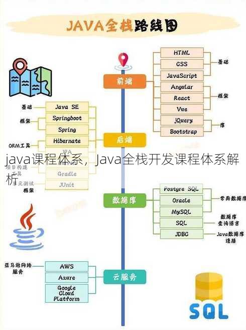 java课程体系
