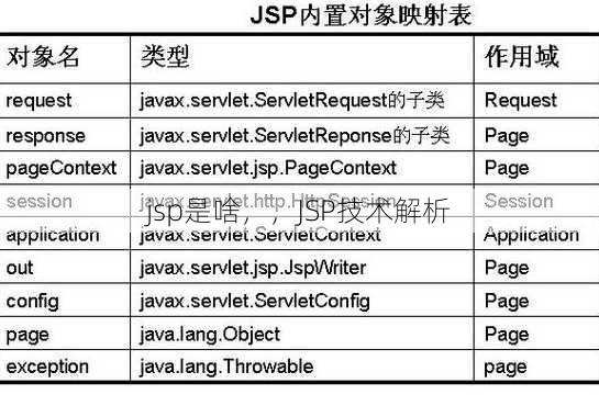jsp是啥