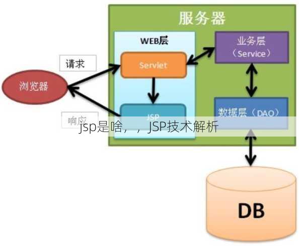 jsp是啥