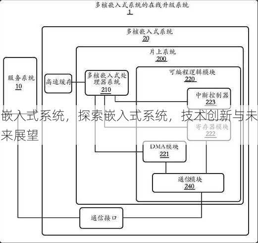 嵌入式系统