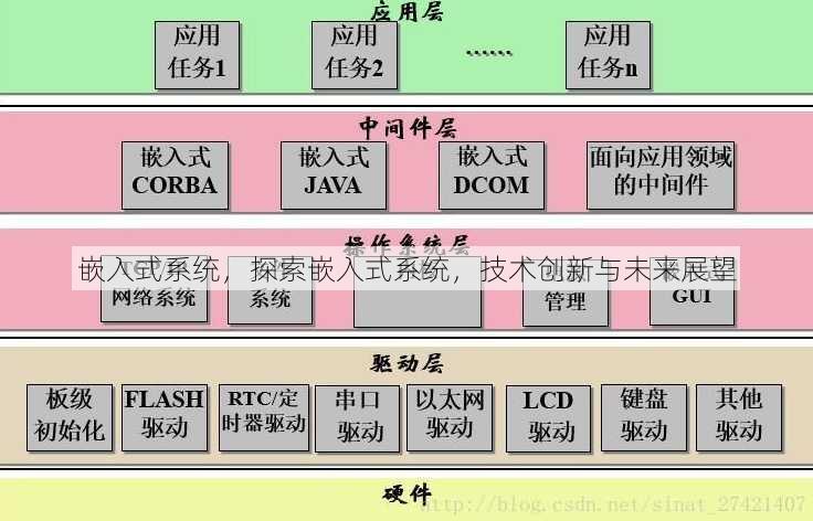 嵌入式系统
