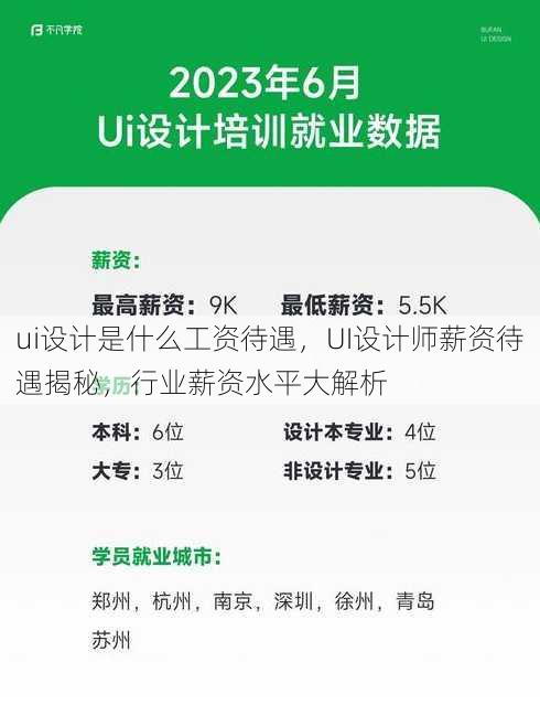ui设计是什么工资待遇