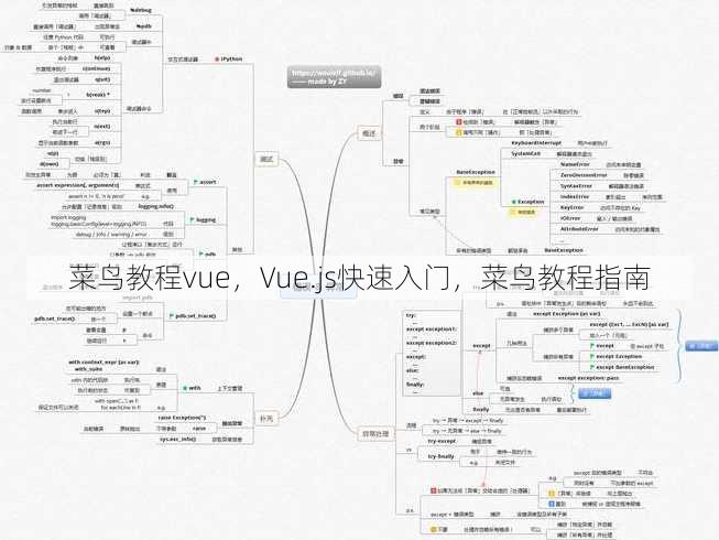 菜鸟教程vue