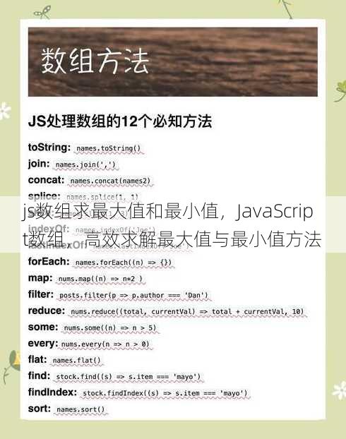 js数组求最大值和最小值