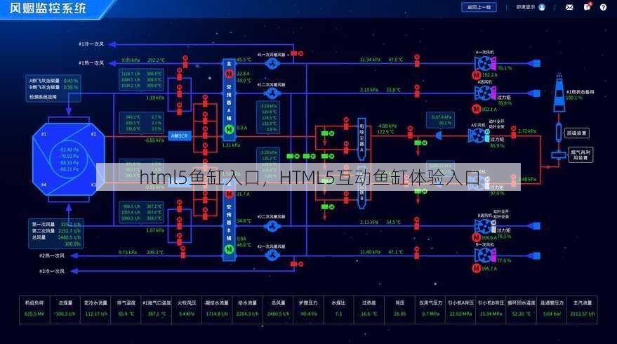 html5鱼缸入口