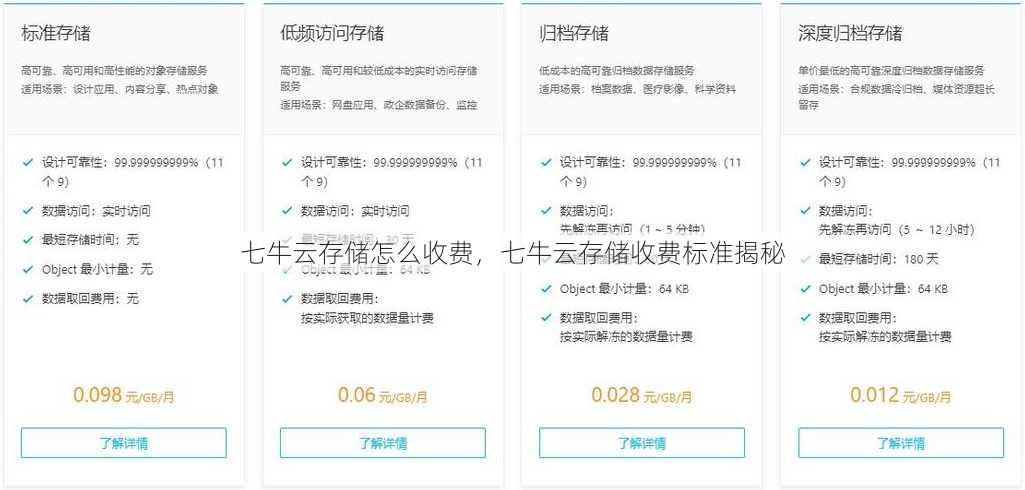 七牛云存储怎么收费