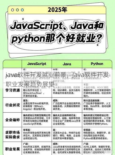 java软件开发就业前景
