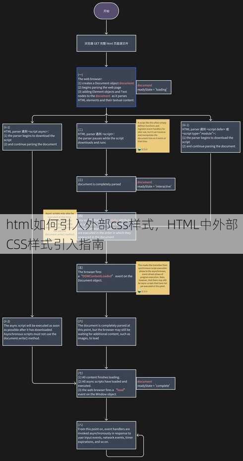html如何引入外部css样式