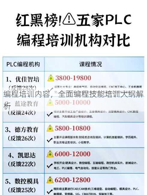 编程培训内容