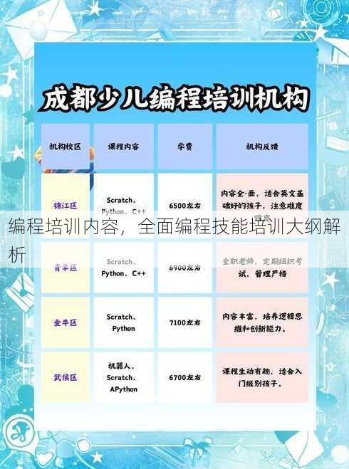 编程培训内容