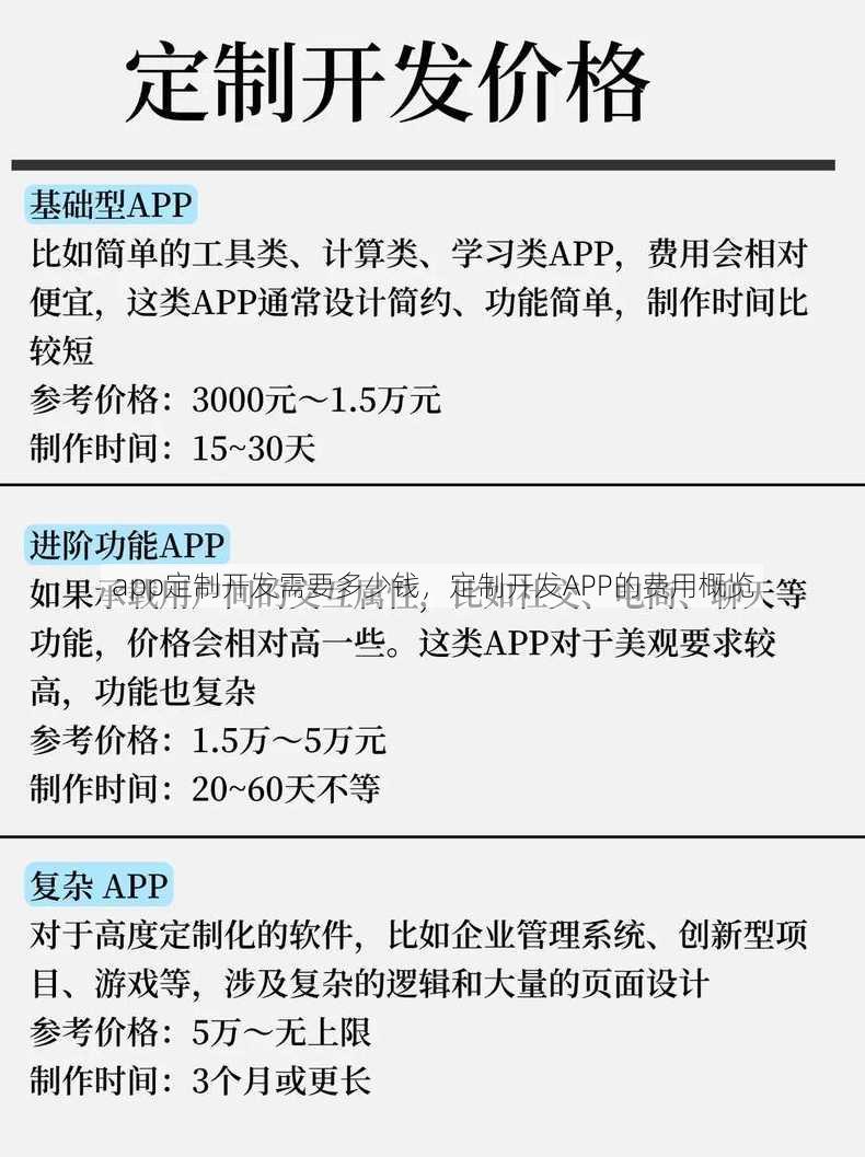 app定制开发需要多少钱