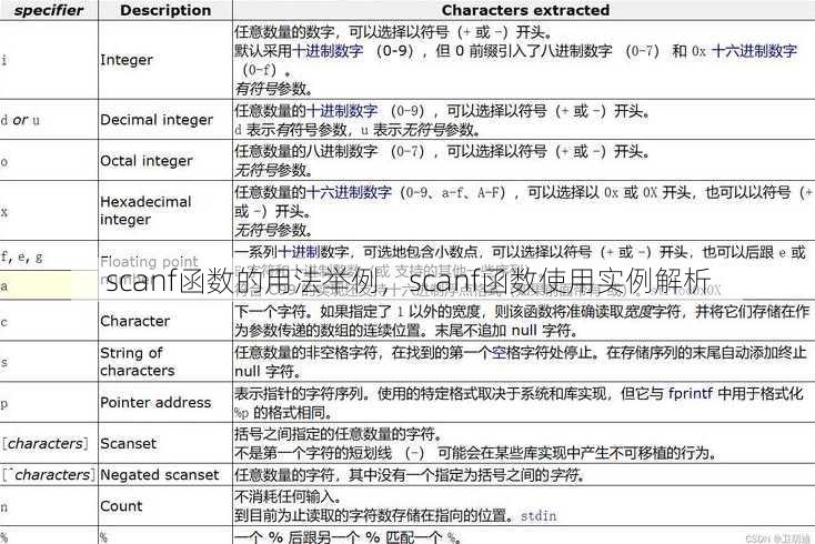 scanf函数的用法举例