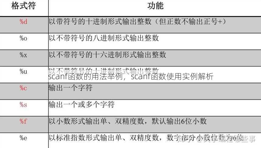 scanf函数的用法举例