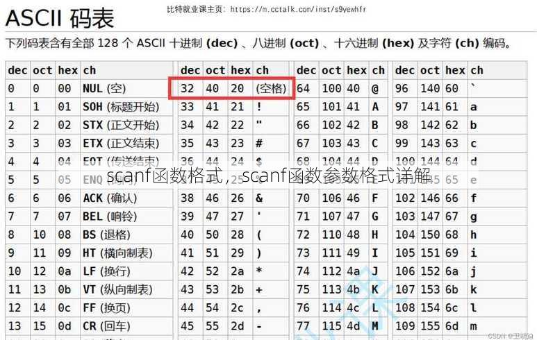 scanf函数格式