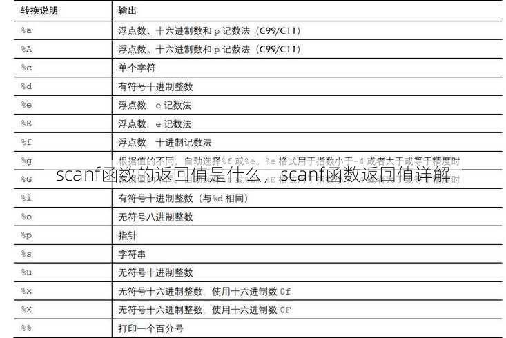 scanf函数的返回值是什么