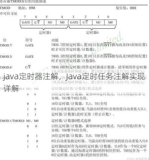 java定时器注解