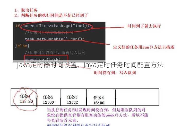 java定时器时间设置