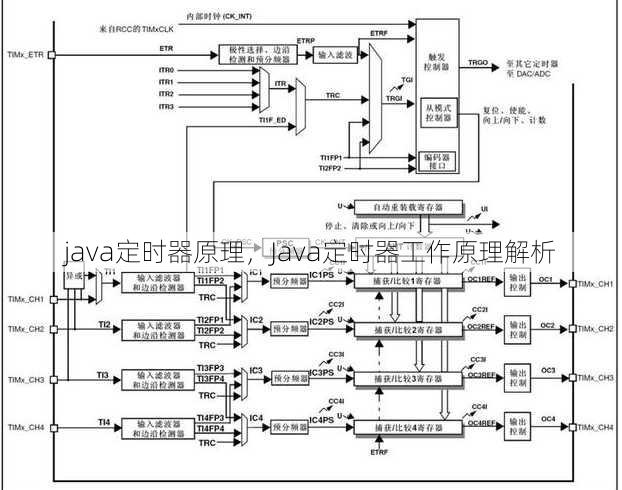 java定时器原理
