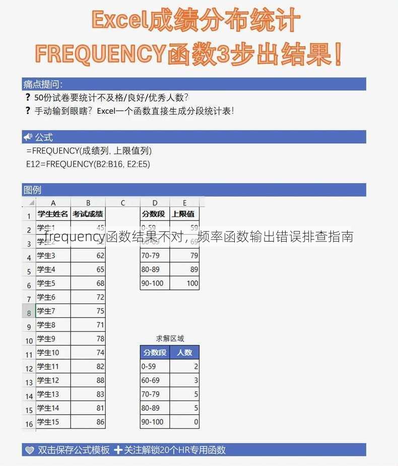 frequency函数结果不对