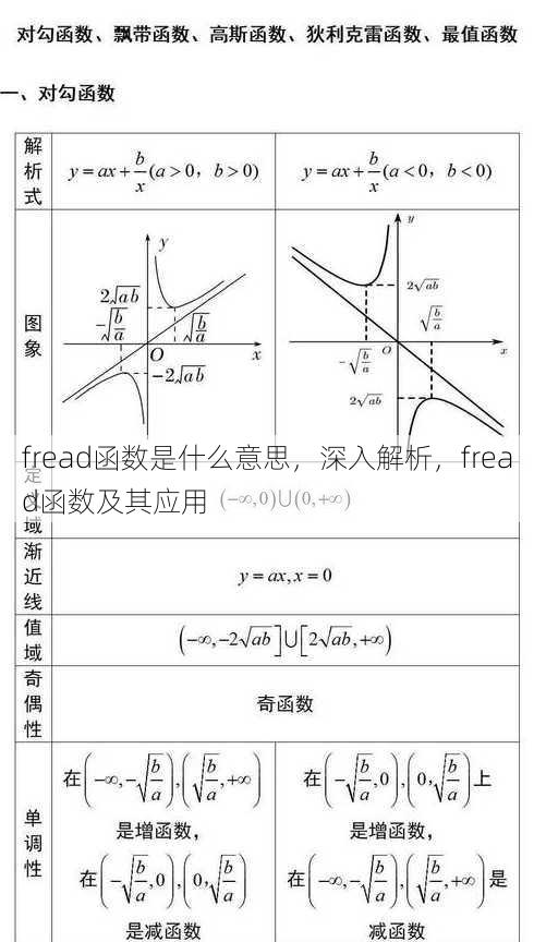 fread函数是什么意思
