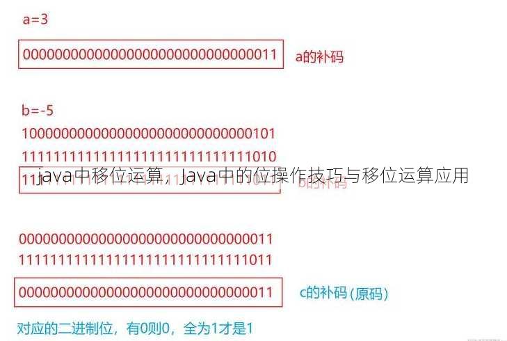 java中移位运算