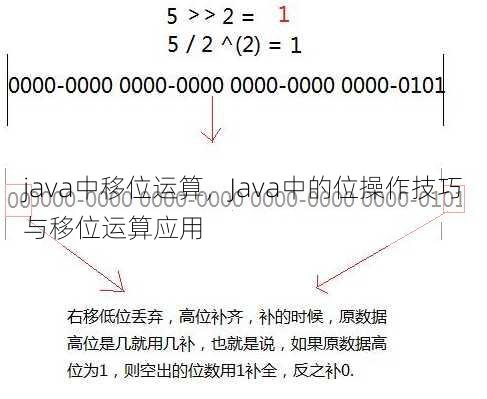 java中移位运算