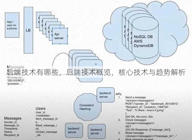 后端技术有哪些