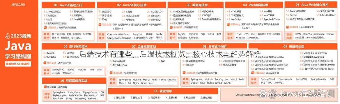 后端技术有哪些