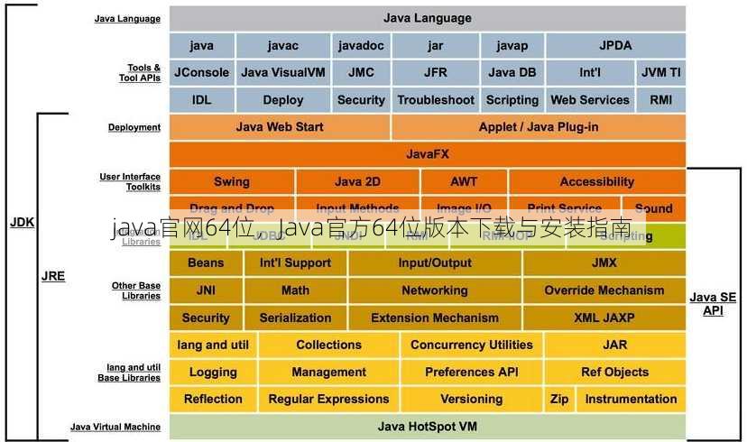 java官网64位