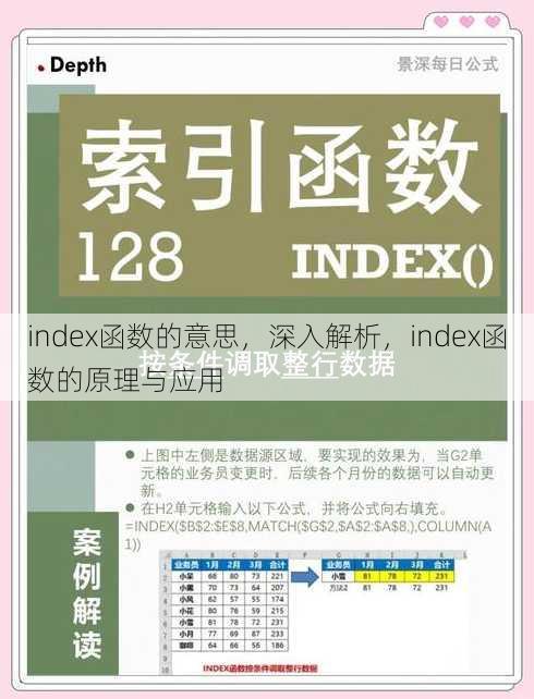 index函数的意思