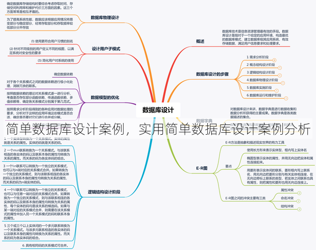 简单数据库设计案例