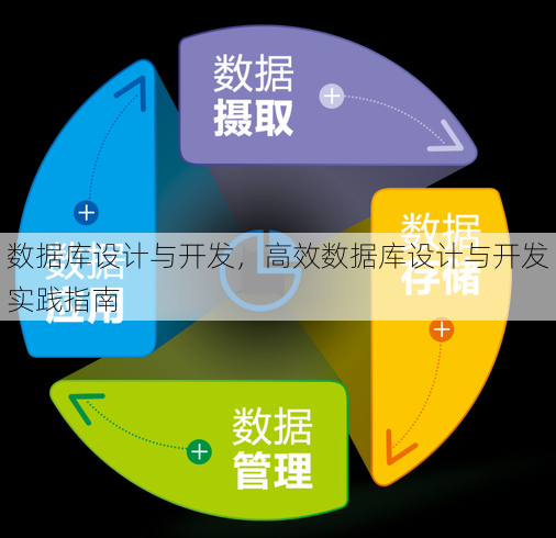 数据库设计与开发