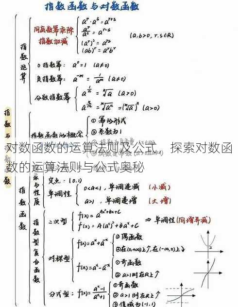 对数函数的运算法则及公式