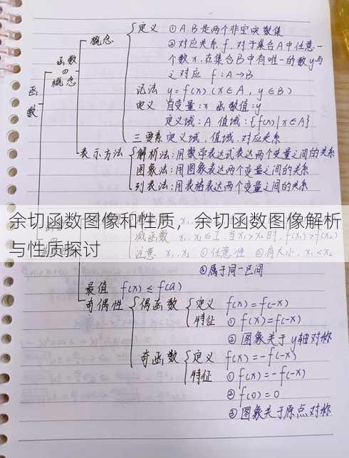 余切函数图像和性质