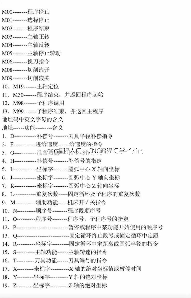 cnc编程入门