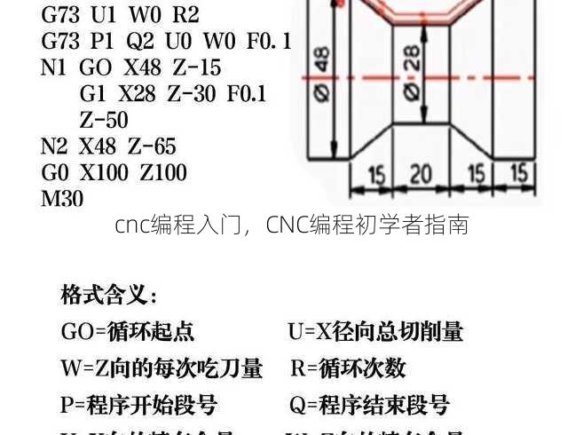 cnc编程入门