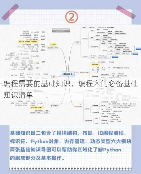 编程需要的基础知识