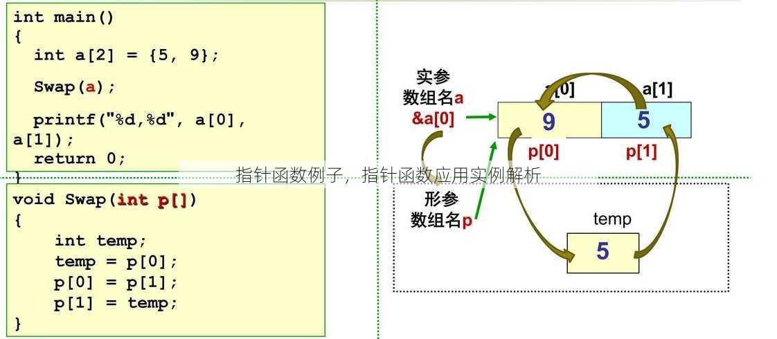 指针函数例子